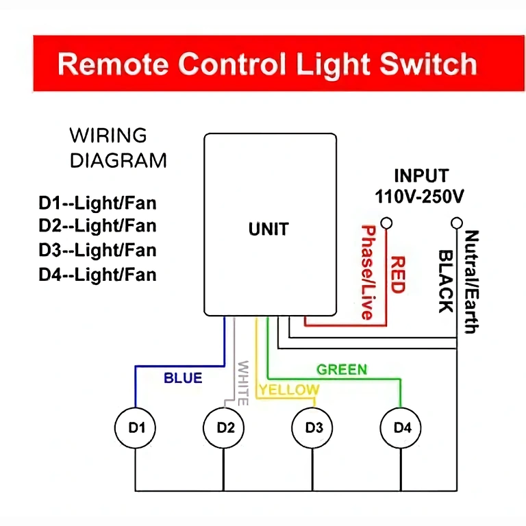 Anschlussdiagramm für RF-Schalter mit 4 Kanälen und Fernbedienung