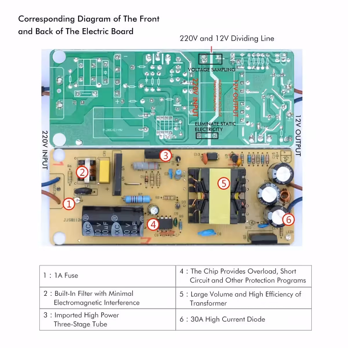 Spannungswandler 220V auf 12V 10A, 120W mit Überlast- und Kurzschlussschutz
