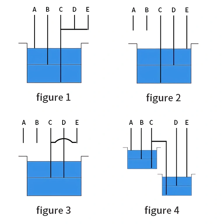 Relais-Controller für Wasserstand im Becken Relaisgerät zur Regulierung des Wasserstandes in Becken oder Tanks
