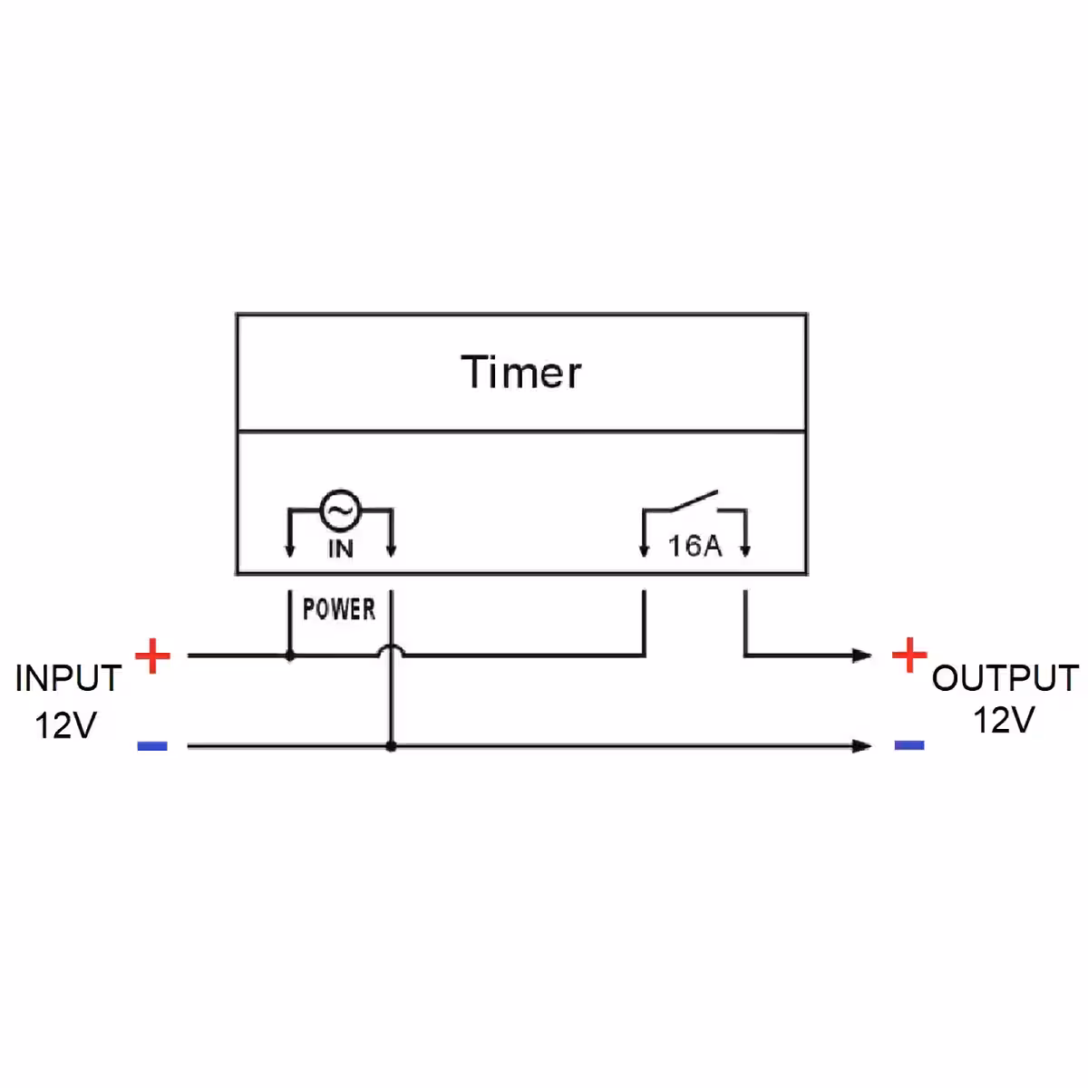 Elektronischer Timer 12V, 16A Strom, klar ablesbares Display, intuitive Bedienung