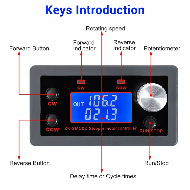 Bedientasten zur Modulkonfiguration Steuermodul mit Tasten für Start, Richtung und Stopp des Motors