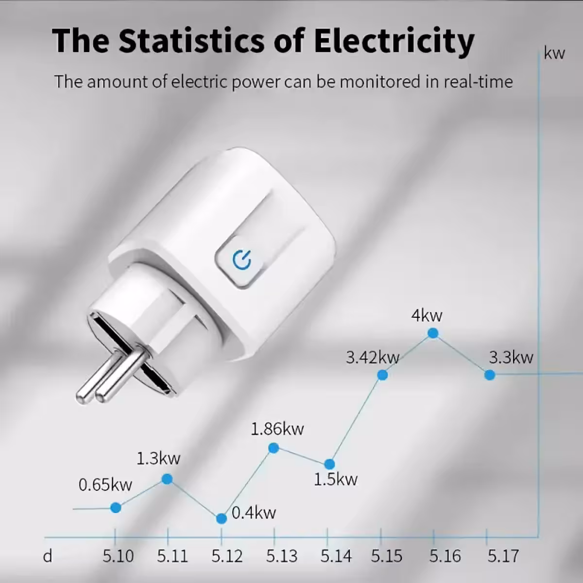 Tuya WiFi-Steckdose für hohe Lasten bis 4400W
