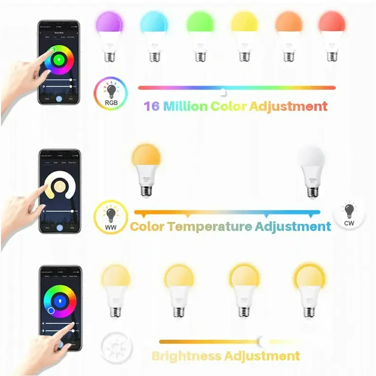 Intelligente LED-Lampe mit WiFi-Verbindung und RGB-Steuerung über Tuya
