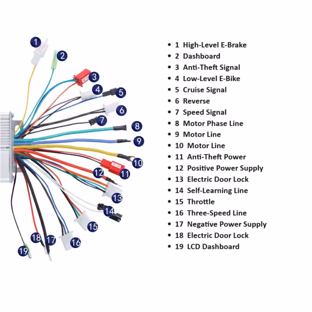 Leistungsstarker Controller für Citycoco Scooter 60V 1500W, inklusive Montageplan