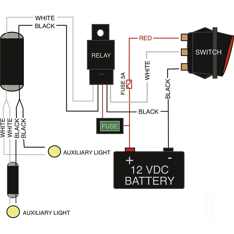 LED-Bar-Anschlusslösung für Motorrad, inklusive Sicherung und Relais