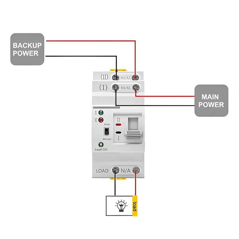 Anschlussdiagramm für ATS Anschlussplan der Stromquellen am ATS-Gerät