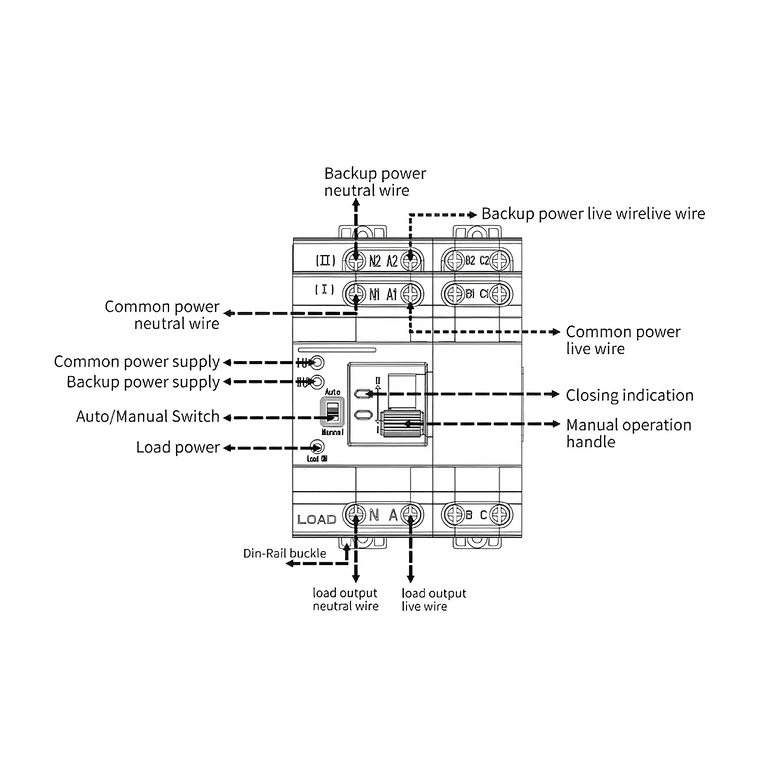 Schematische Darstellung für die Installation und Verkabelung des dreiphasigen ATS
