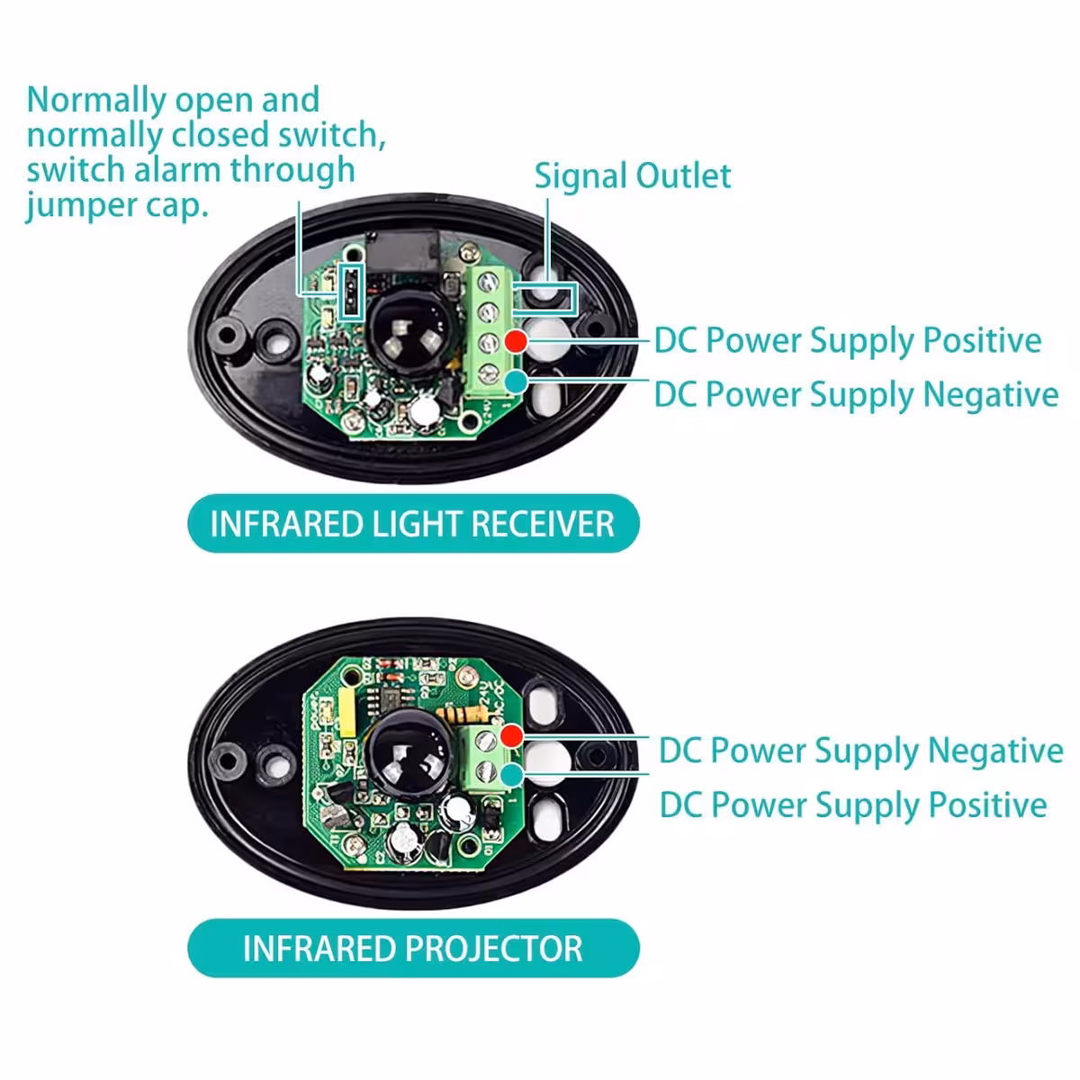 IR-Lichtschranken für Torautomatisierung, hochpräziser Infrarotsensor