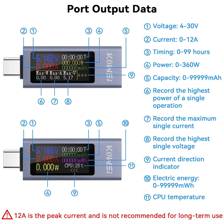 Strommessung 0-12A mit USB-C-Tester KWS-2302C