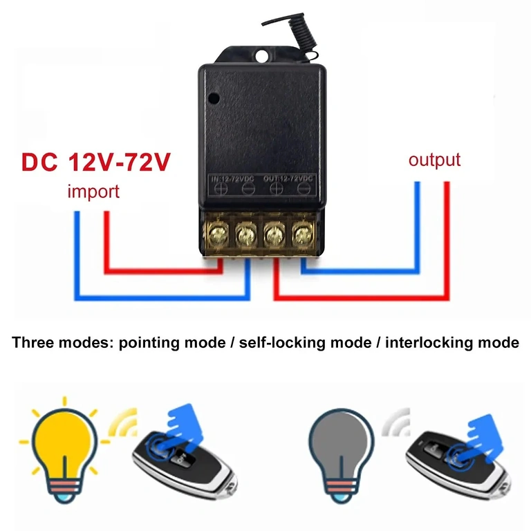 Sichere Steuerung von Elektrogeräten und Lichtern mit RF-Relais 12V–24V