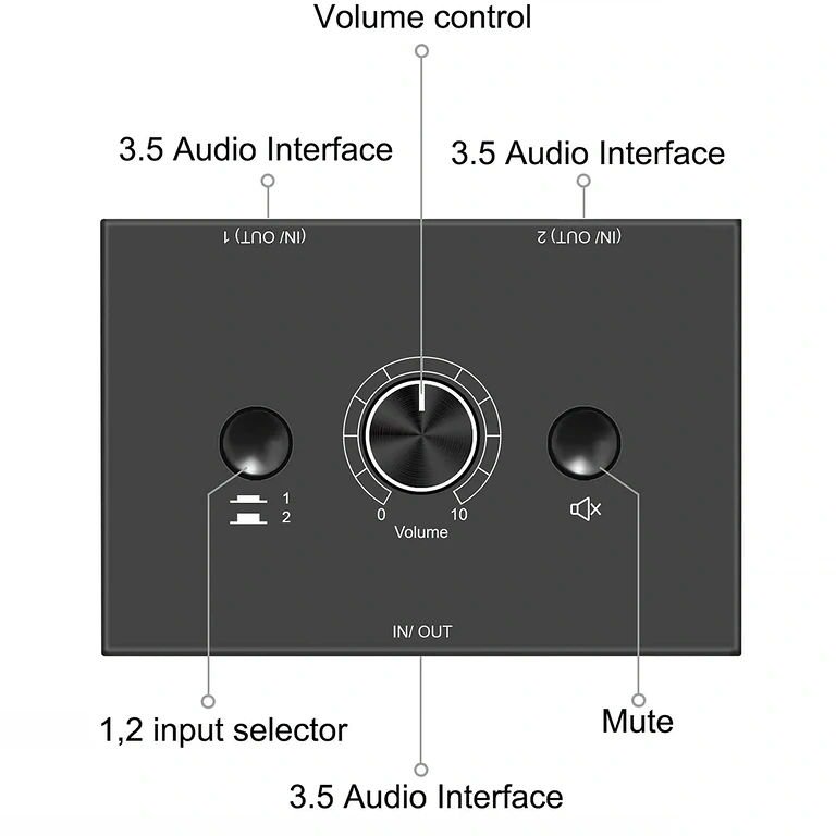 Detailaufnahme der Tasten des Audio-Umschalters, Funktionen erklärt